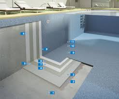 Pool Systems